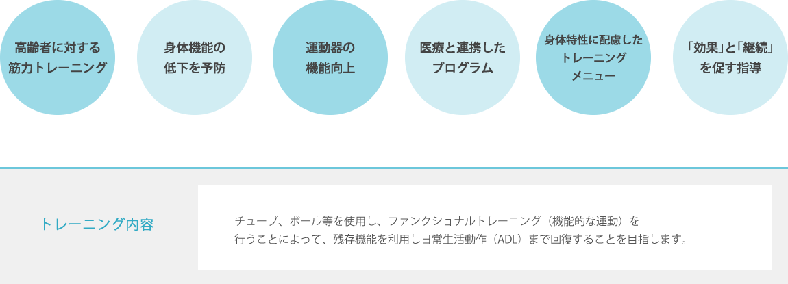 NICOTTOの特徴【高齢者に対する筋力トレーニング】【身体機能の低下を予防】【運動器の機能向上】【医療と連携したプログラム】【身体特性に配慮したトレーニングメニュー】【効果と継続と促す指導】